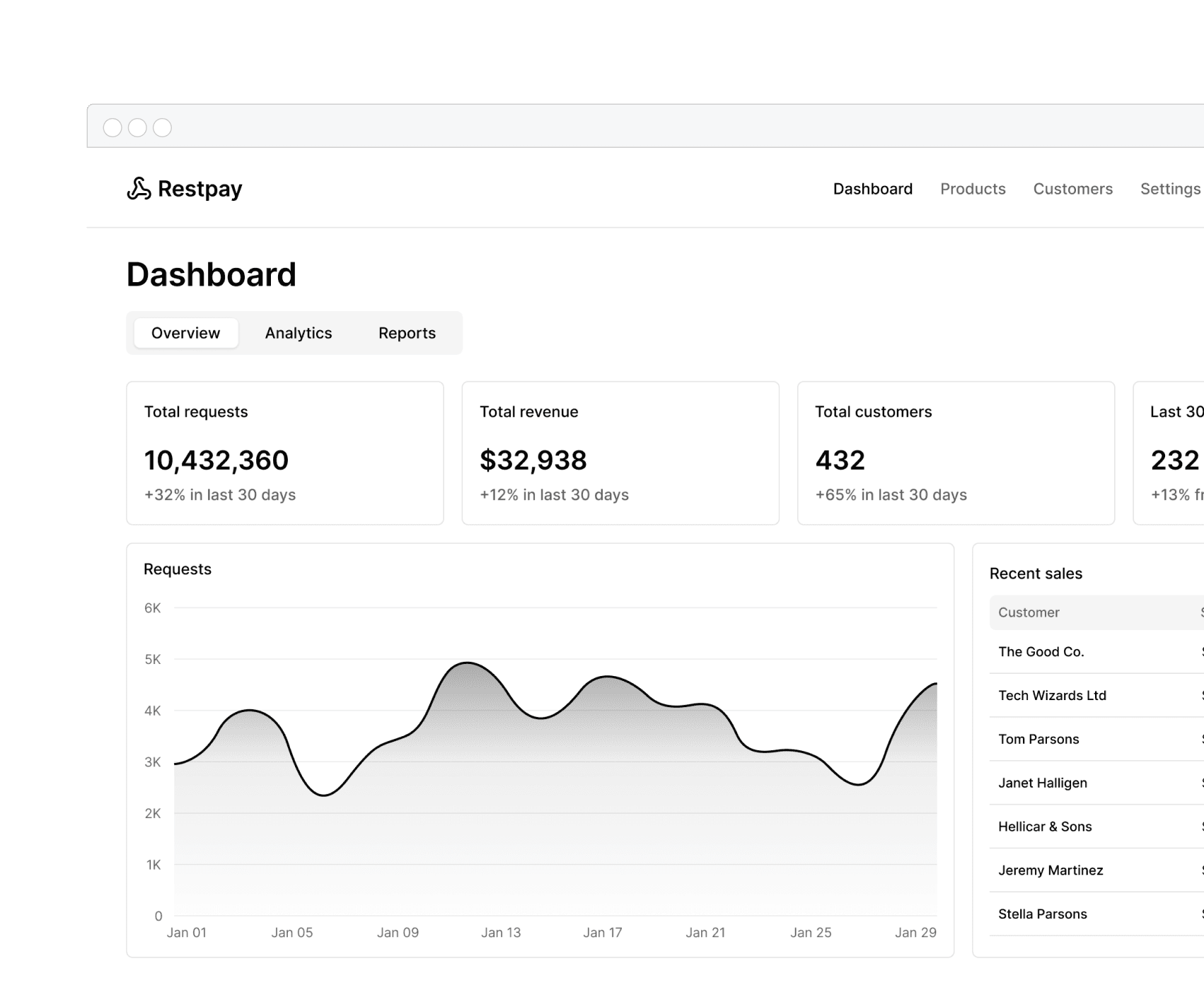 Restpay: Billing platform for modern products